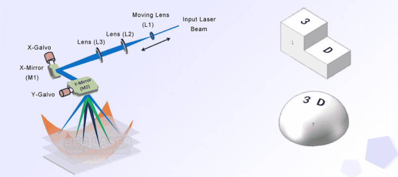3D Laser Marking Machine (2)